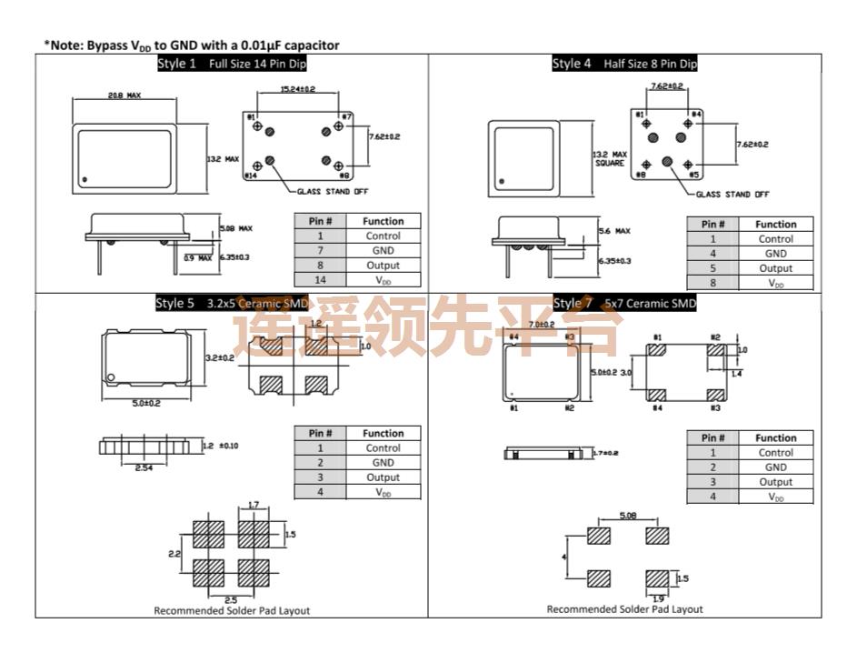 CPPFXC7-A7BR-4.0TS,CardinalԴڲΪרҵ,FIPO?CPPFXڲΪרҵ,ɵCardinalڲΪרҵ