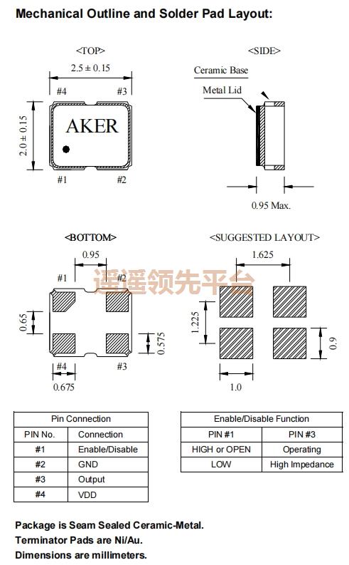 S218025T-24.000-R,AKERԴڲΪרҵ,S2̨ڲΪרҵ