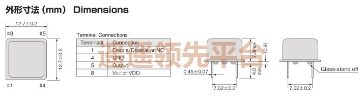 CHN-650LG-40. 00000MHz,ձNAKAɿڲΪרҵ,CHNʯӢڲΪרҵ